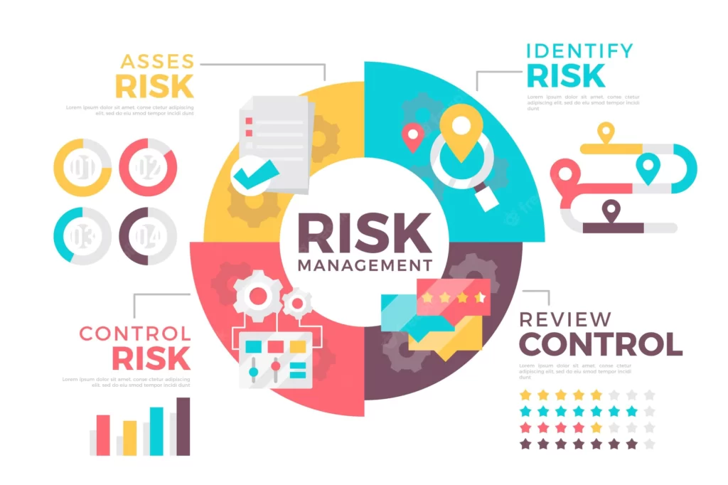 Risk management